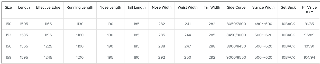 Tabla que contiene datos de múltiples filas y columnas con valores numéricos.