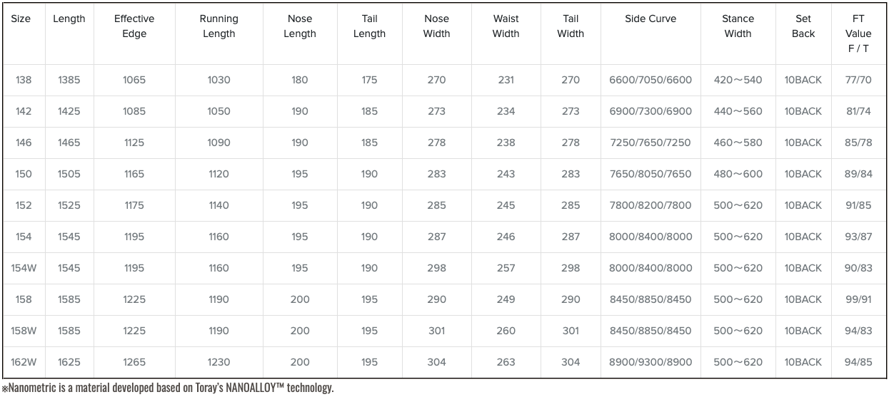 Una tabla con columnas y filas llenas de datos, probablemente un informe científico o estadístico.