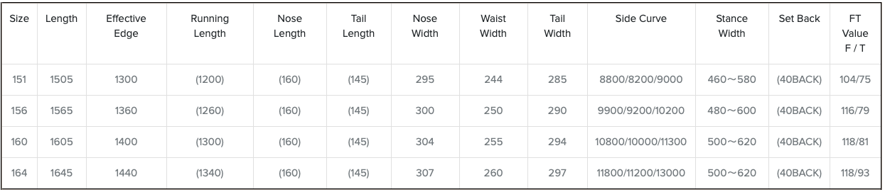 Tabelle mit Daten, die Zahlen in Spalten und Zeilen anzeigt.