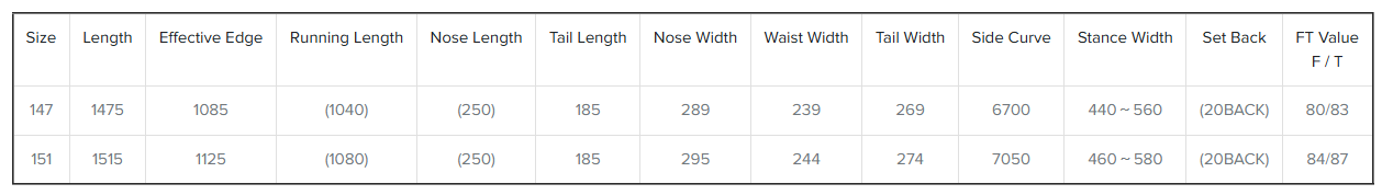 Tabla con datos numéricos en filas y columnas.
