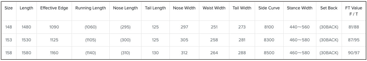 Tabla con datos para tipo, Mg, EP(L) x 100 y otras variables.