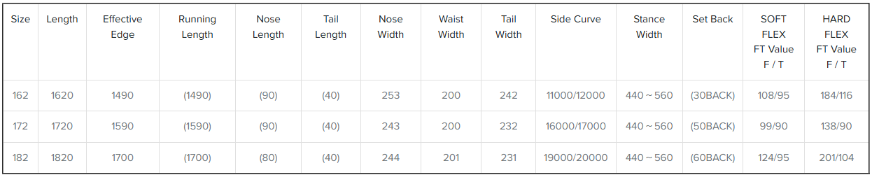 Eine Tabelle mit Daten in verschiedenen Spalten, darunter Artikel, Messwerte und eine abschließende Spalte „C/S“.
