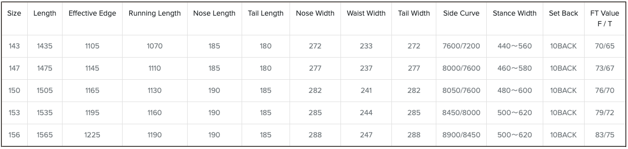 Tabla con valores numéricos en múltiples columnas.