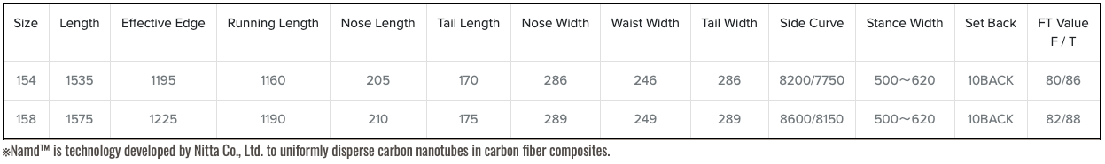 Una tabla que contiene datos de diversas categorías. Incluye números, símbolos y porcentajes.