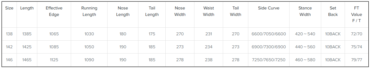 Tabla de datos con columnas llenas de números.