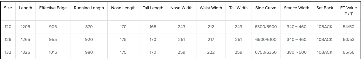 Tabla con filas de datos, probablemente datos financieros o estadísticos, con múltiples columnas de valores numéricos.