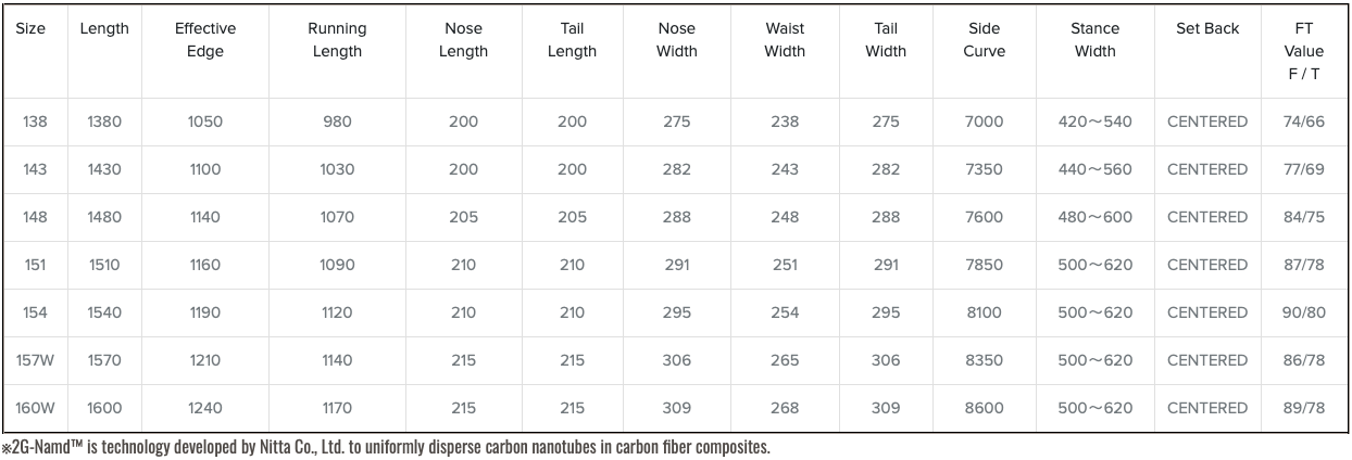 Tabelle mit Datenzeilen, wahrscheinlich Finanzdaten, die unterschiedliche Werte im Zeitverlauf aufzeigen.