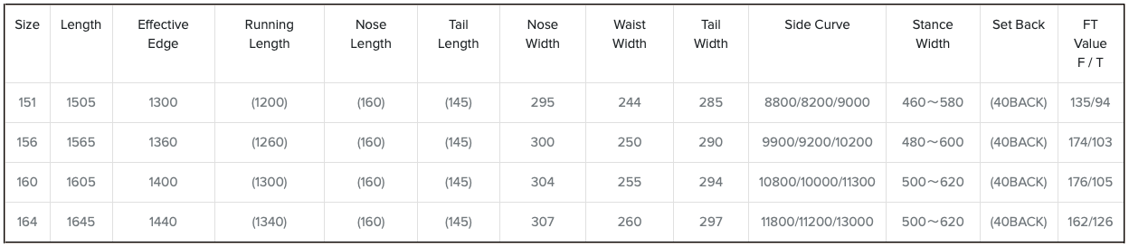 Tabla que contiene datos, incluidas columnas con números.