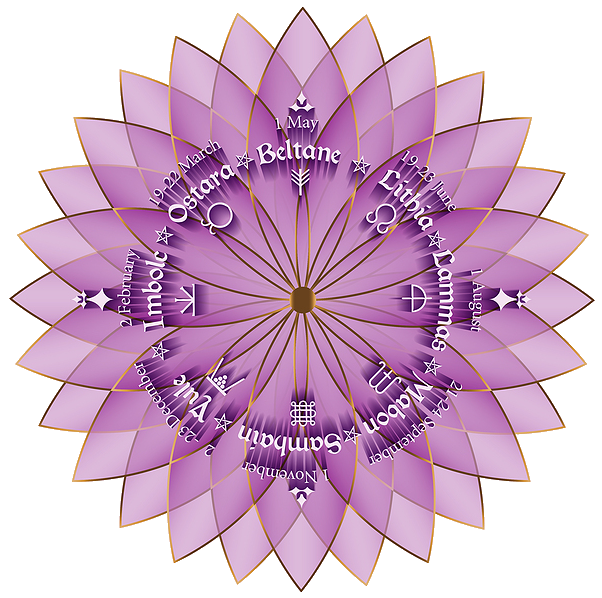 Wheel of the Year