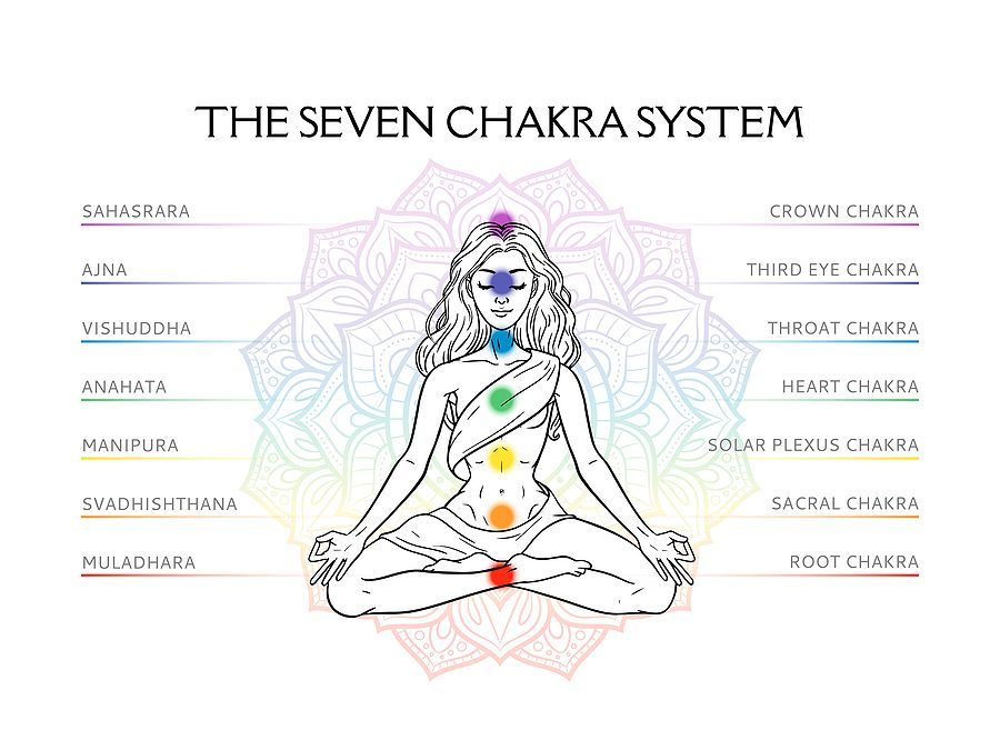 Crystal Vibrations