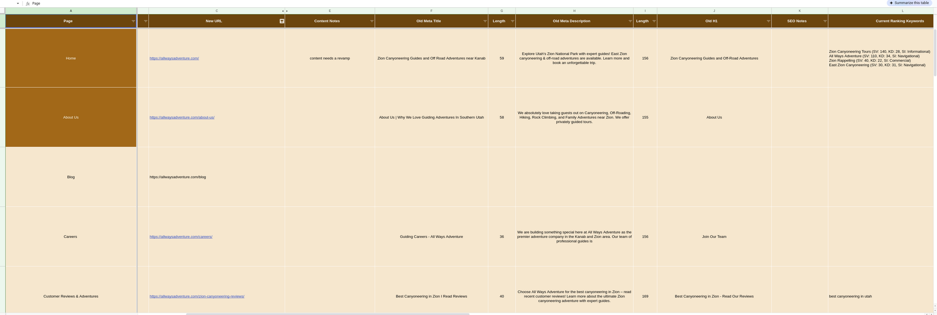 google sheet with seo technical issues