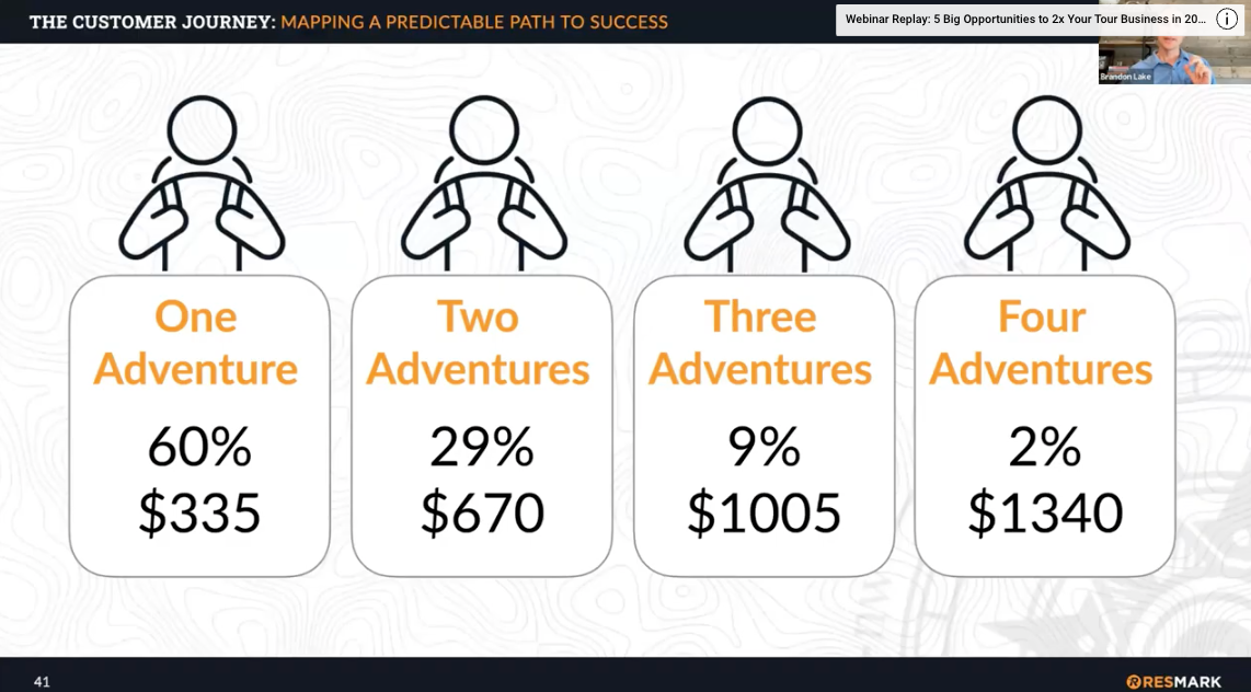 Customer Journey Presentation ResmarkWeb