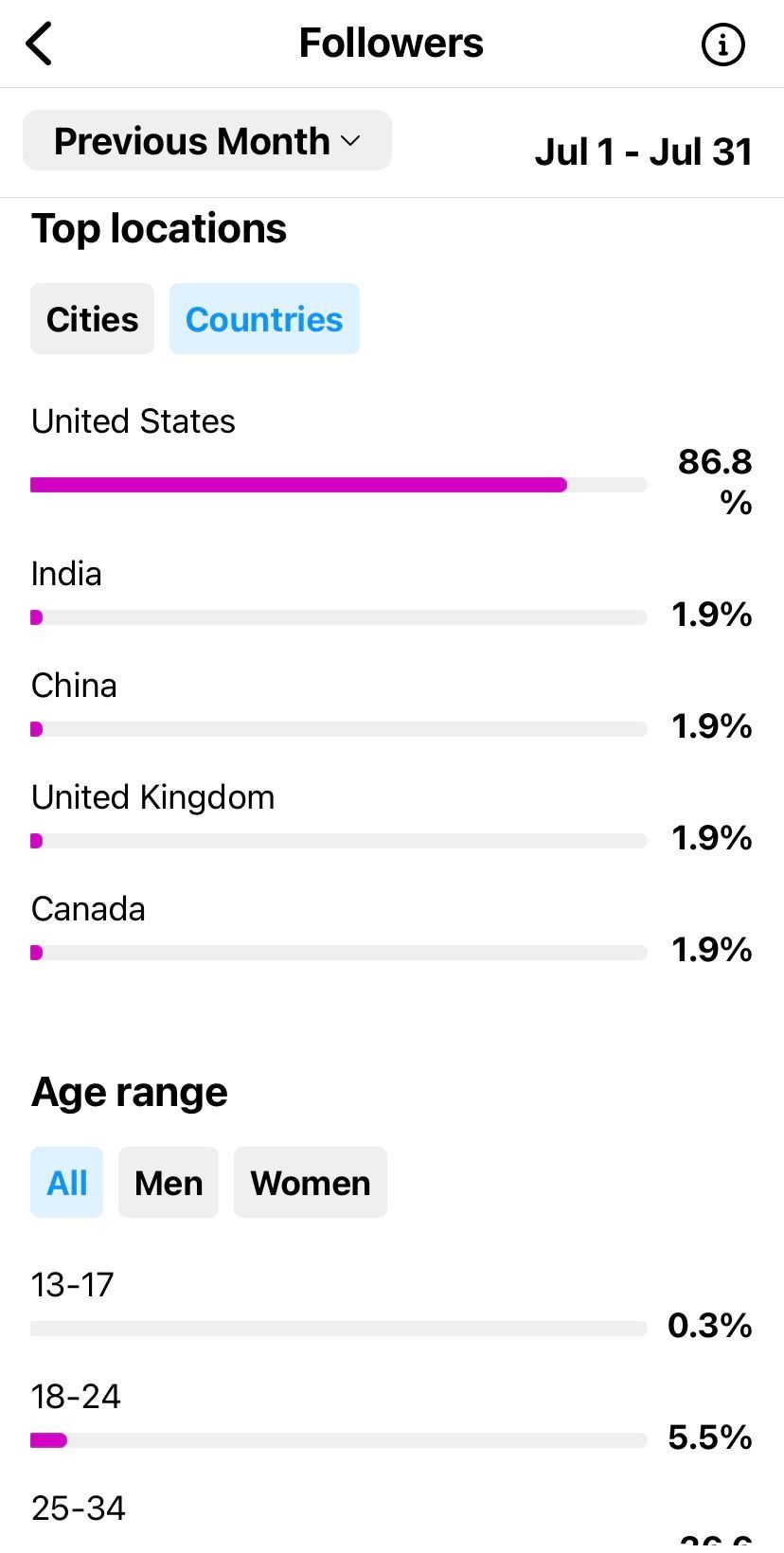 ResmarkWeb instagram demographic setting 