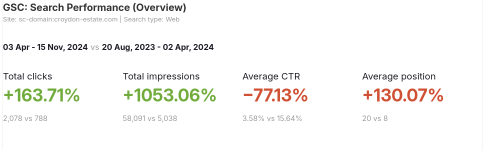 A screen shot of a cdc search performance overview