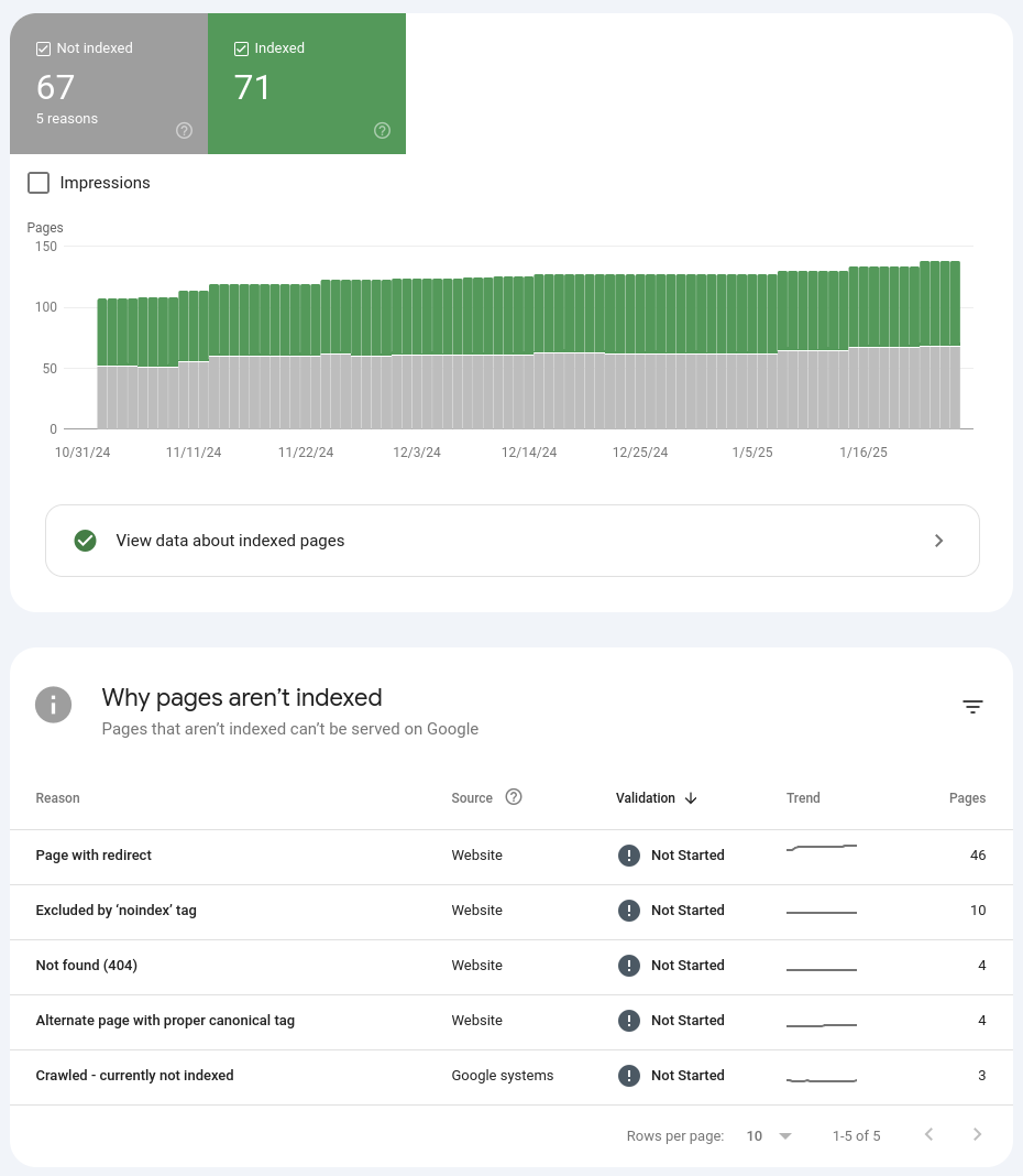 google search console deashboard