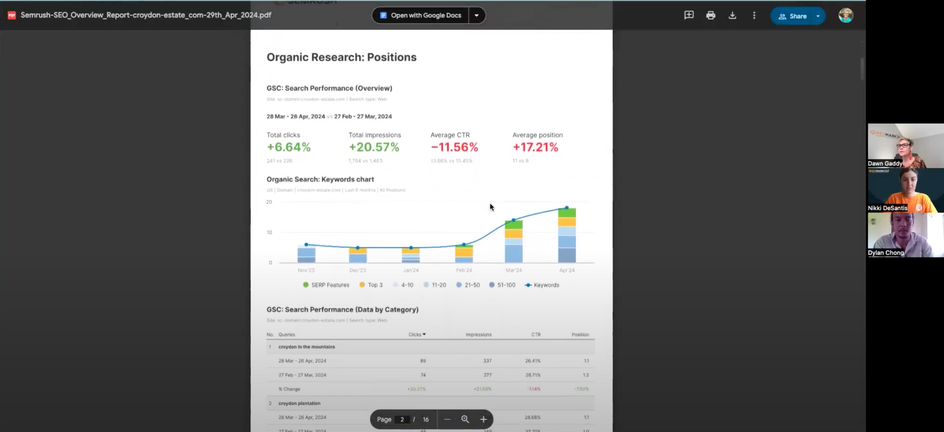 3 people on a Zoom call going over SEO reports 