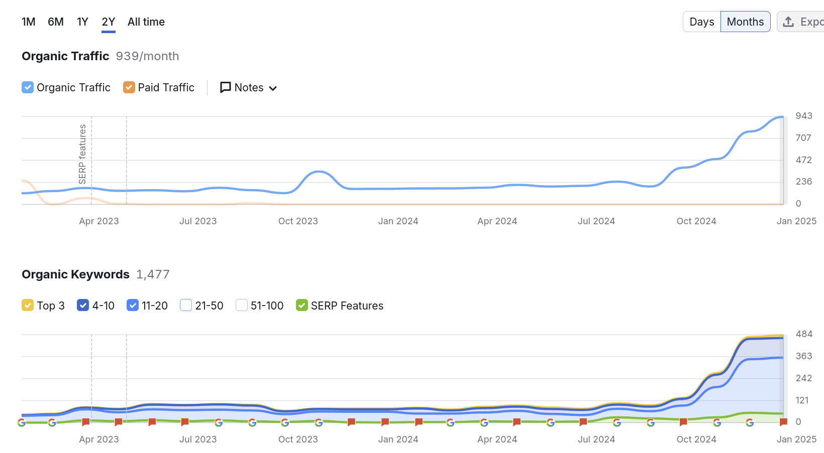 passage key dolphin tours seo rankings