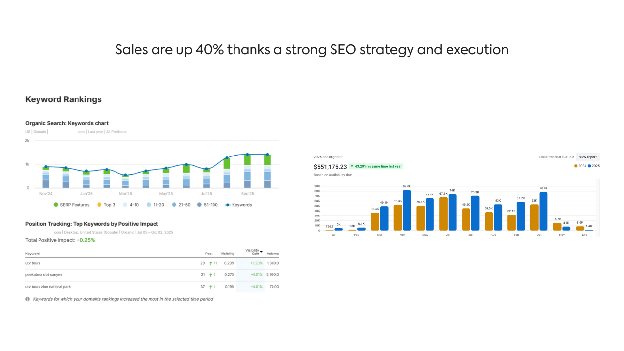 Hikers walking with a green arrow representing SEO growth strategy for tour operators.