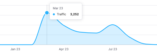 web analytics