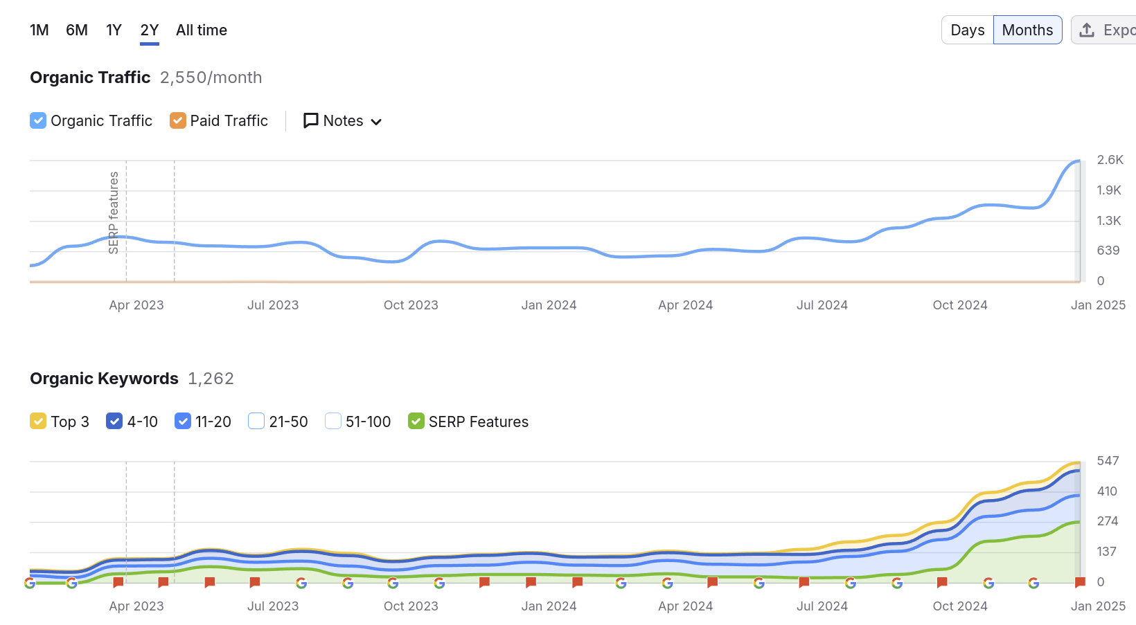 whitewater voyages seo rankings