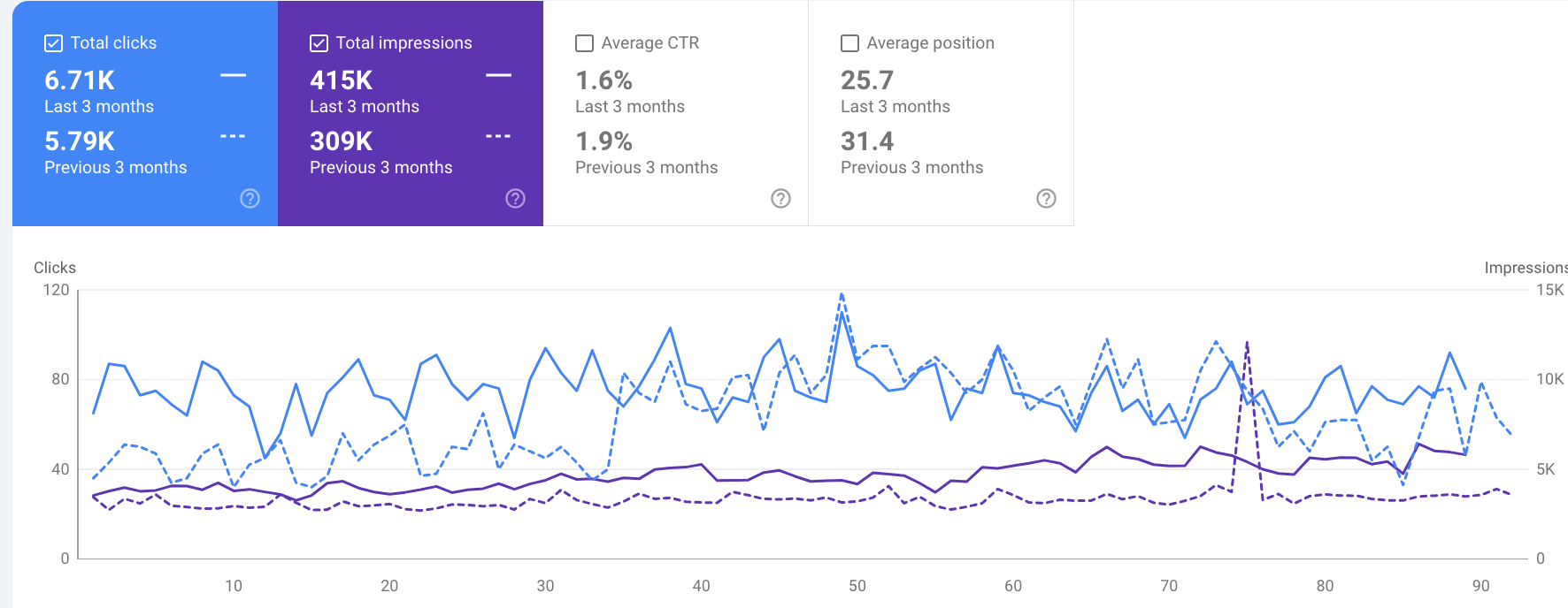 all ways keyword rankings