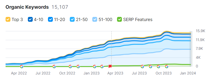 web analytics