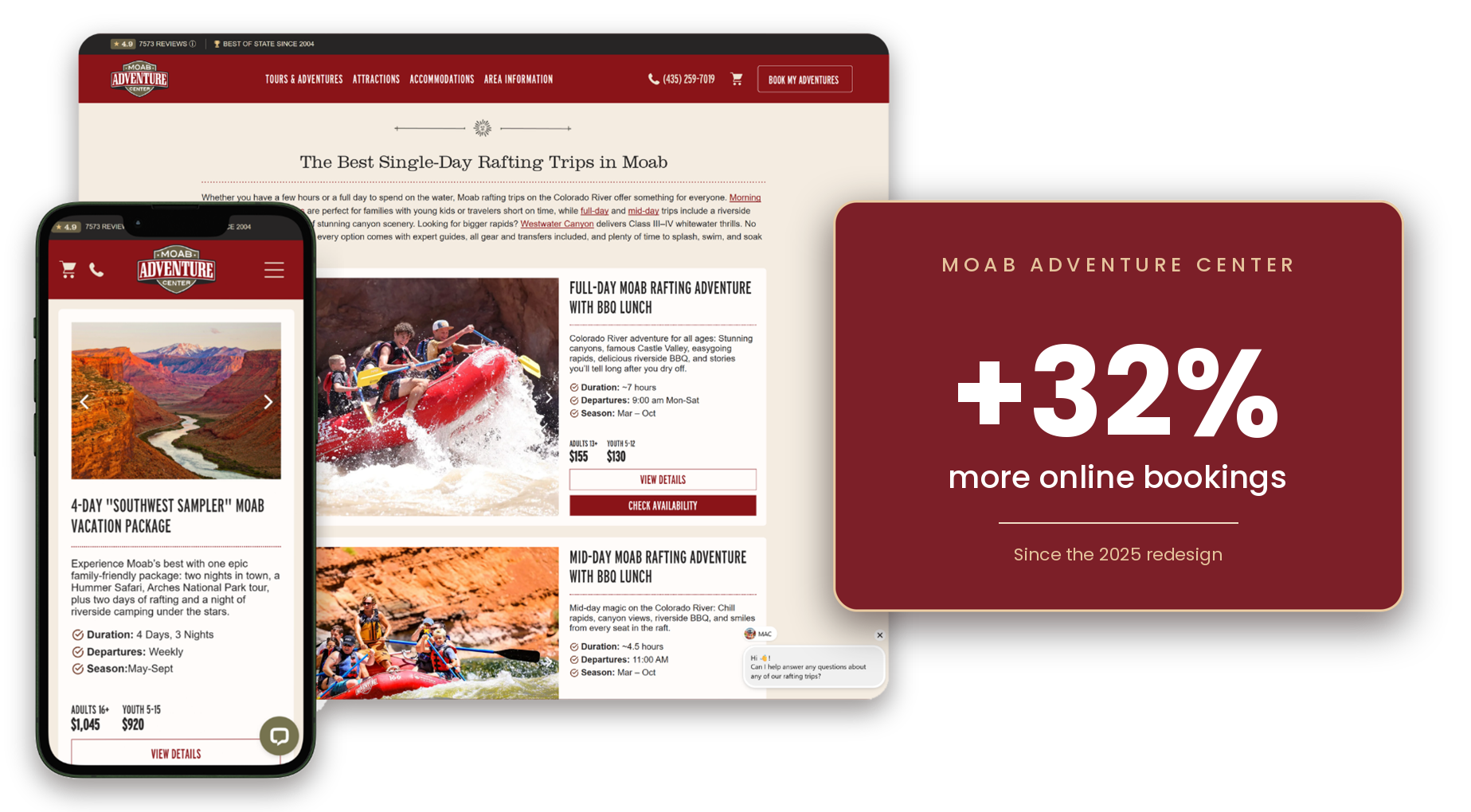 Responsive travel website mockup on phone and laptop with a red “+32%” results panel
