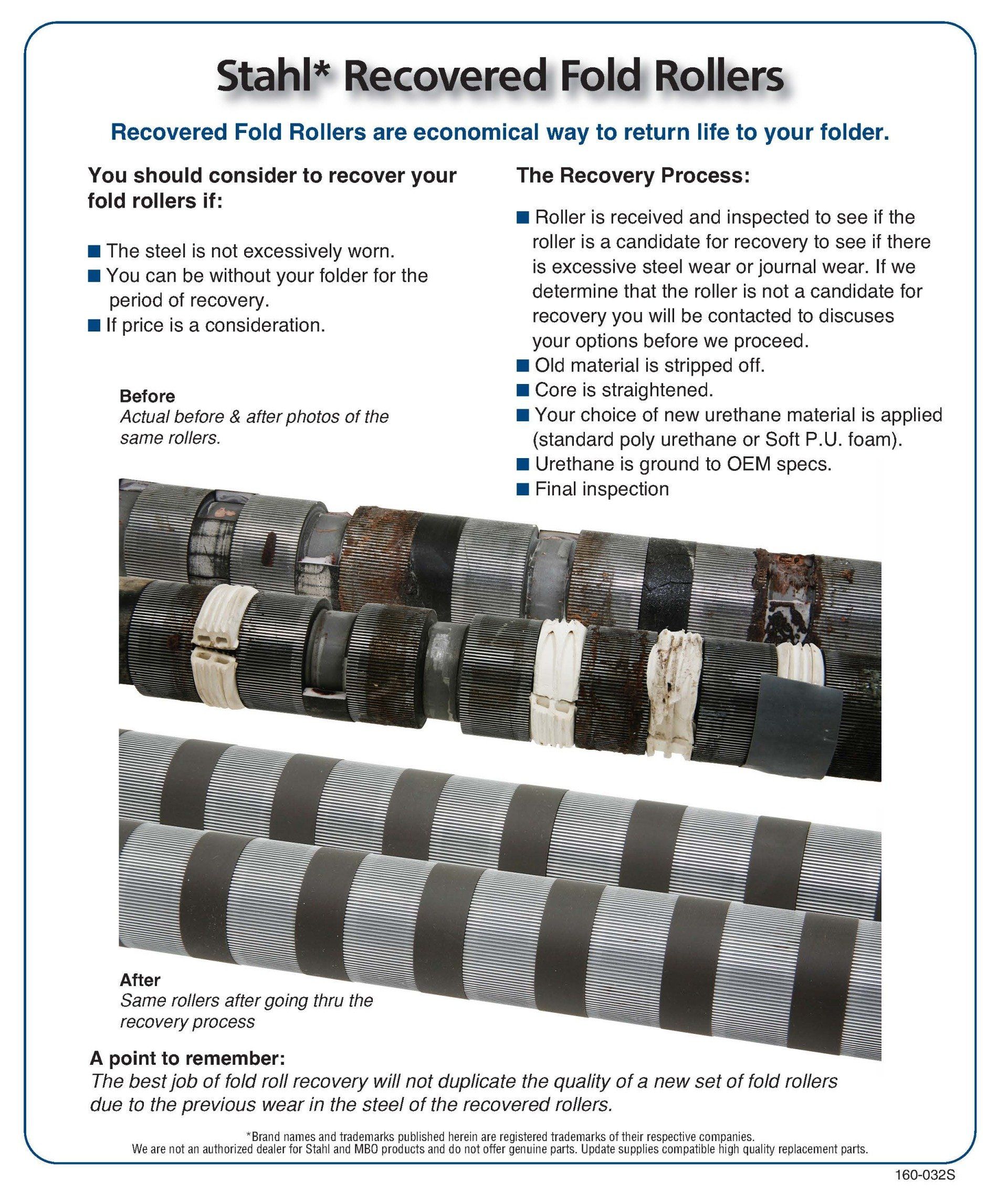 Recovered Fold Rollers Information