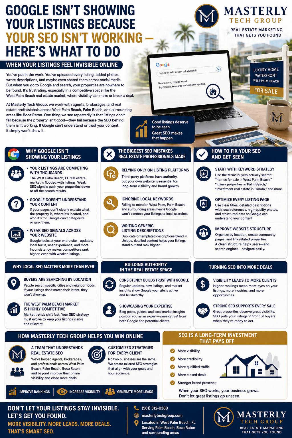 Google Isn’t Showing Your Listings Because Your SEO Isn’t Working — Here’s What to Do,” designed in navy, gold, and white. It features a laptop displaying a Google search with no results for a real estate query, alongside a “For Sale” sign and palm trees, representing the West Palm Beach real estate market.
The layout is divided into structured sections with icons and headings. One section explains why Google isn’t showing listings, including heavy competition, unclear content, and weak SEO signals across a website. Another highlights common mistakes real estate professionals make, such as relying only on listing platforms, ignoring local keywords, and writing generic descriptions.
Additional sections provide solutions, including building a keyword strategy, optimizing each listing page, and improving website structure. The infographic emphasizes the importance of local SEO, noting that buyers search by location and that the West Palm Beach market is highly competitive.
Further sections focus on building authority through consistent content and showcasing expertise, as well as how strong SEO leads to more visibility, client inquiries, and closed deals. It also explains how Masterly Tech Group helps real estate professionals with customized SEO strategies to improve rankings and generate leads.
The infographic concludes with a call to action encouraging agents to increase visibility and get more listings seen online, with branding for Masterly Tech Group and contact details displayed at the bottom.