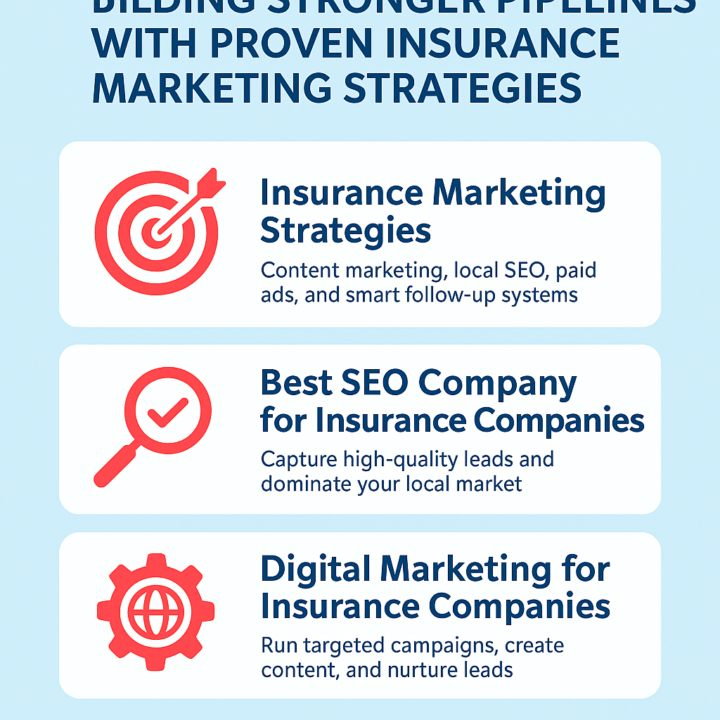 Infographic titled 'Building Stronger Pipelines with Proven Insurance Marketing Strategies,' highlighting three sections: Insurance Marketing Strategies, Best SEO Company for Insurance Companies, and Digital Marketing for Insurance Companies, each with a red icon and description on a light blue background.