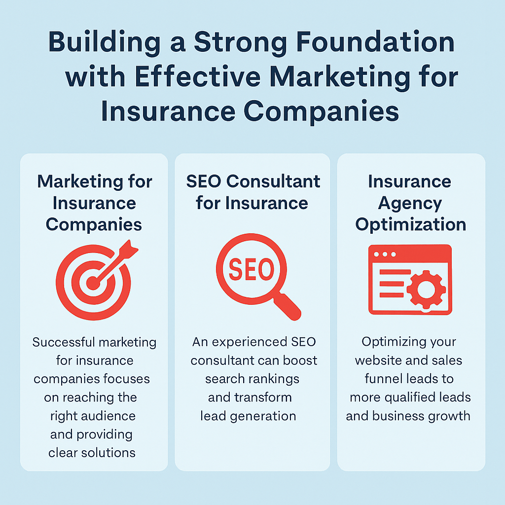 Infographic titled 'Building a Strong Foundation with Effective Marketing for Insurance Companies,' featuring three sections with red icons: Marketing for Insurance Companies, SEO Consultant for Insurance, and Insurance Agency Optimization, all set against a light blue background with bold dark blue text.