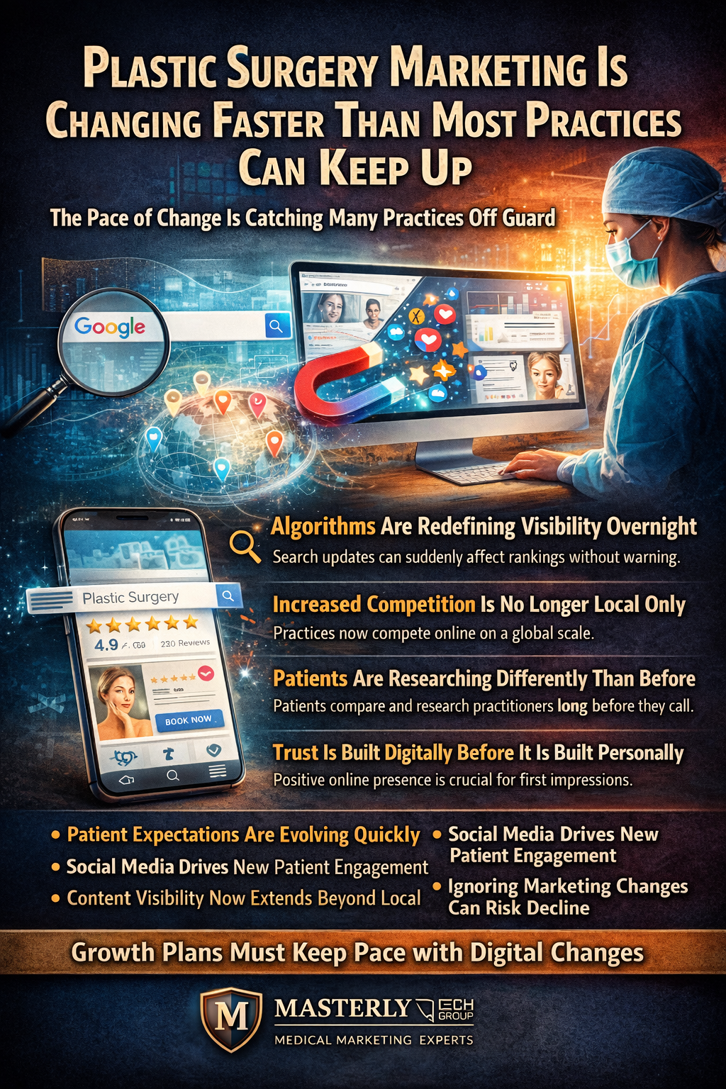 Plastic Surgery Marketing Is Changing Faster Than Most Practices Can Keep Up,” showing a plastic surgeon working at a computer surrounded by digital marketing visuals. The image includes a Google search bar, a magnet pulling social media icons, online reviews with star ratings, a mobile search result, and data graphics. Text highlights how algorithms, increased online competition, changing patient research habits, and digital trust now shape plastic surgery marketing. The Masterly Tech Group logo appears at the bottom, emphasizing the need for adaptive, digital-first marketing strategies.