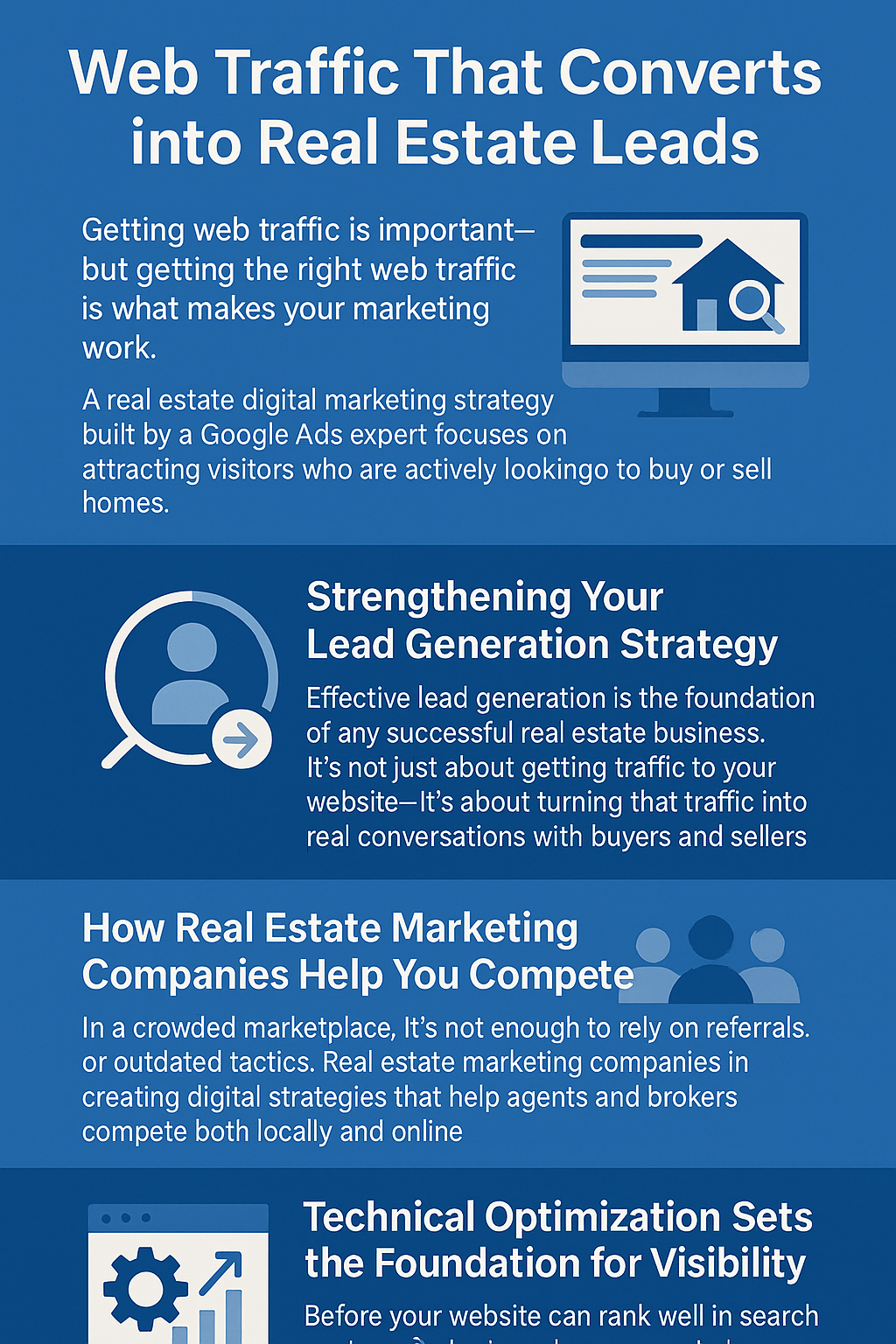 Vertical infographic with a blue background titled 'Web Traffic That Converts into Real Estate Leads.' The graphic is divided into four sections: 1) Explains the importance of attracting qualified web traffic using SEO and Google Ads; 2) Describes strengthening lead generation strategy by converting website visitors into real conversations; 3) Highlights how real estate marketing companies help agents compete through tailored digital strategies; 4) Emphasizes the need for technical optimization, including mobile-friendliness and page speed, to improve search engine visibility. Each section includes an icon representing the topic.