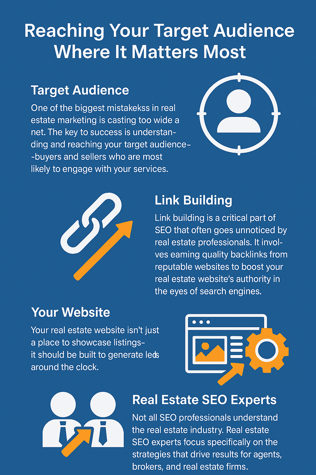 Infographic by Masterly Tech Group titled 'Reaching Your Target Audience Where It Matters Most,' using a blue background with orange and white icons. It features four sections: 1) 'Target Audience' emphasizes focusing marketing on likely buyers and sellers; 2) 'Link Building' explains the SEO benefits of earning quality backlinks from trusted websites; 3) 'Your Website' discusses the importance of building lead-generating real estate websites; 4) 'Real Estate SEO Experts' highlights the value of working with professionals who specialize in real estate marketing strategies. Each section is paired with a relevant icon.