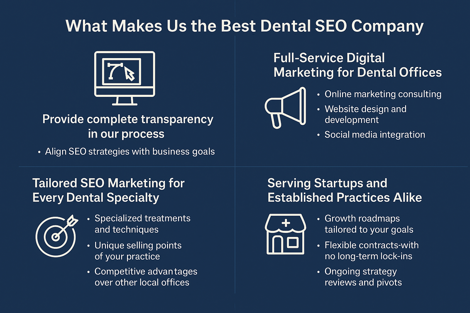 A computer screen icon with 'Provide complete transparency in our process' and the subpoint 'Align SEO strategies with business goals.
