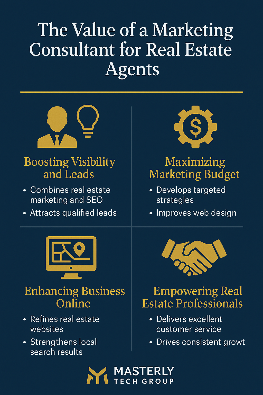 Infographic titled ‘The Value of a Marketing Consultant for Real Estate Agents,’ divided into four sections with gold icons on a dark blue background. Sections highlight boosting visibility and leads, maximizing marketing budget, enhancing business online, and empowering real estate professionals. Bullet points cover real estate marketing, SEO, web design, local search, customer service, and business growth, with the Masterly Tech Group logo at the bottom.