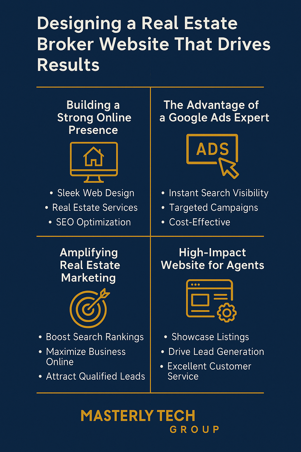 Infographic titled ‘Designing a Real Estate Broker Website That Drives Results,’ divided into four sections with gold icons on a navy background. Sections cover building a strong online presence, the advantage of a Google Ads expert, amplifying real estate marketing, and creating a high-impact website for agents, with the Masterly Tech Group logo at the bottom.