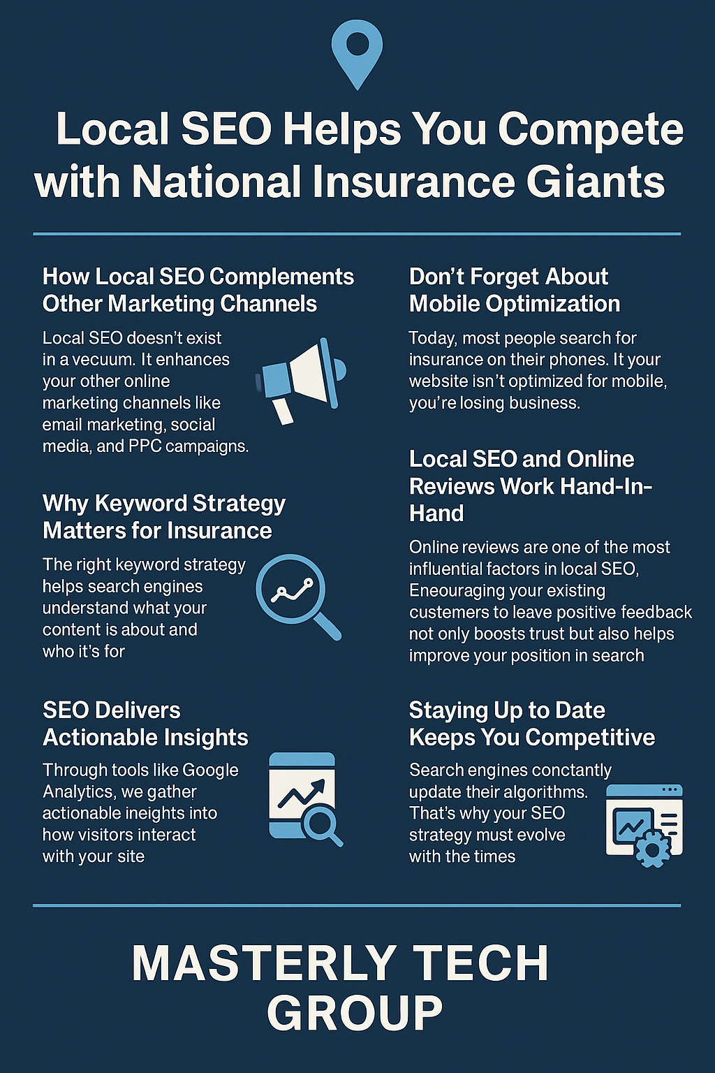 Infographic titled “Local SEO Helps You Compete with National Insurance Giants” by Masterly Tech Group, set on a dark blue background with white text and light blue icons. It features seven sections with headers and brief descriptions: 1) How Local SEO Complements Other Marketing Channels, 2) Don’t Forget About Mobile Optimization, 3) Why Keyword Strategy Matters for Insurance, 4) Local SEO and Online Reviews Work Hand-In-Hand, 5) SEO Delivers Actionable Insights, 6) Staying Up to Date Keeps You Competitive, and 7) Masterly Tech Group branding at the bottom. Each section highlights the role of local SEO in improving insurance agencies’ digital presence and competitiveness.