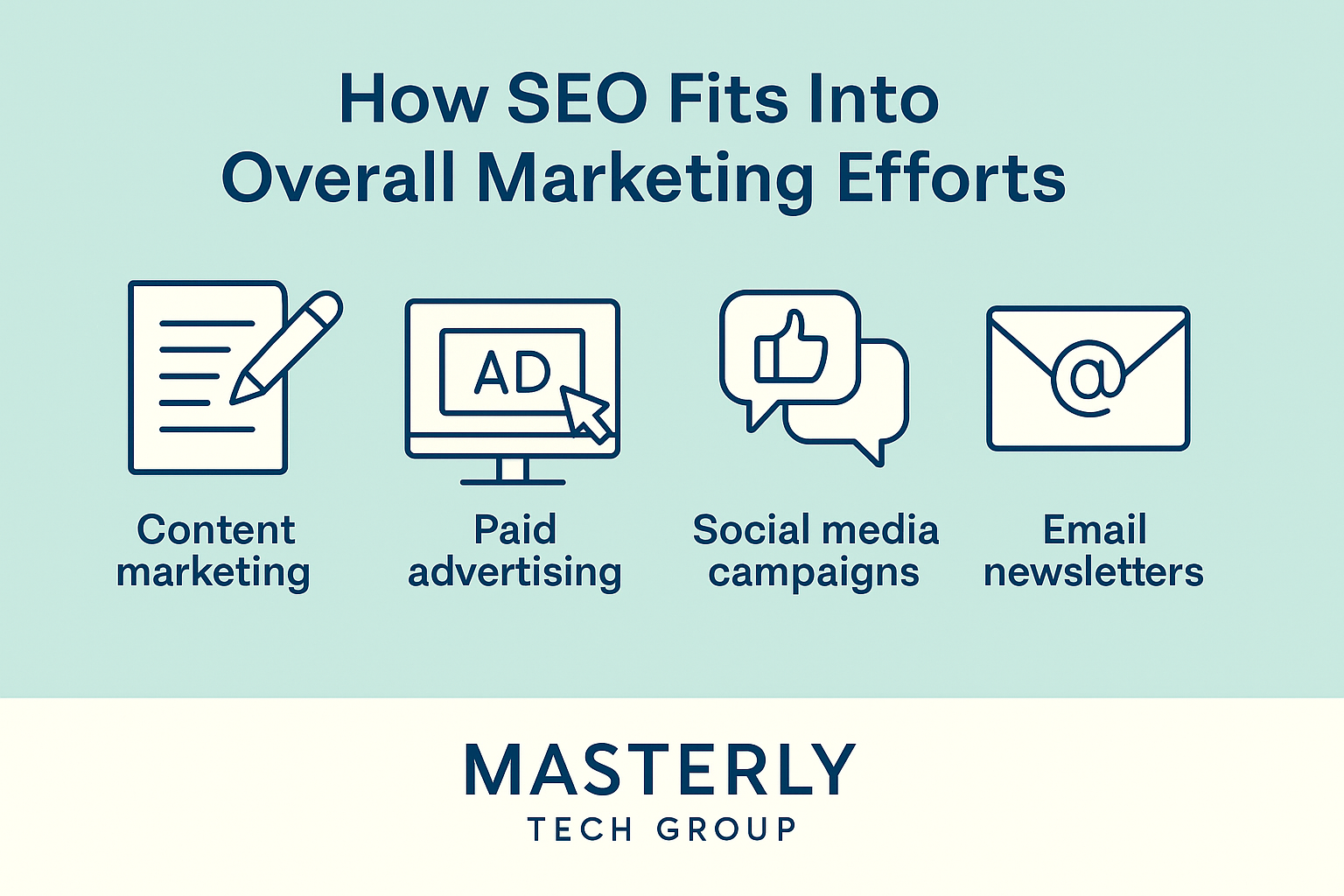 Infographic titled ‘How SEO Fits Into Overall Marketing Efforts,’ showing four key components—Content Marketing, Paid Advertising, Social Media Campaigns, and Email Newsletters—each represented with minimalist icons. The design features a light teal background with dark blue text and the Masterly Tech Group logo at the bottom.”