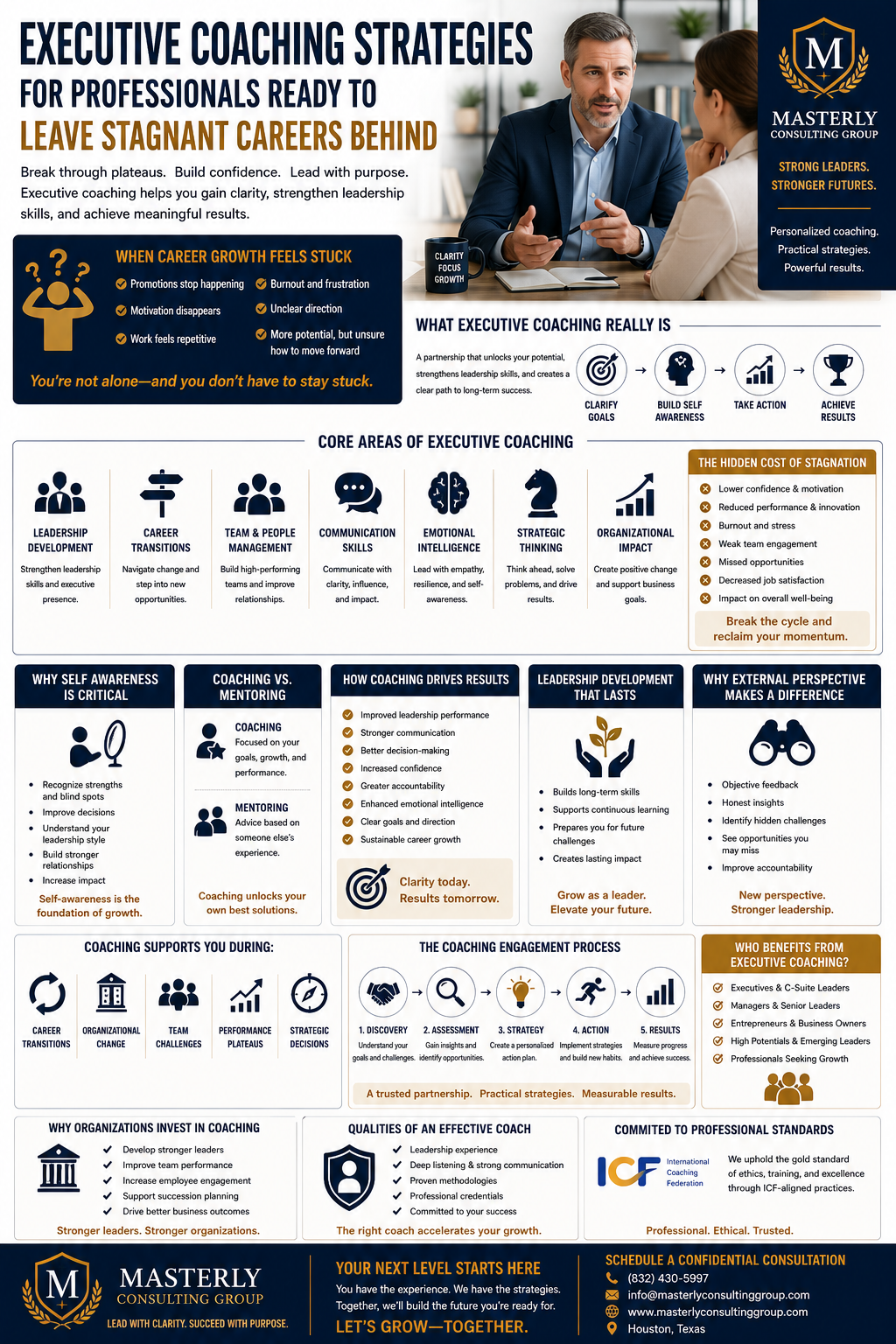 Executive Coaching Strategies for Professionals Ready to Leave Stagnant Careers Behind” by Masterly Consulting Group. The design features a professional coaching session between an executive coach and a business leader seated at a modern office table. The infographic uses navy blue, gold, white, and gray branding with leadership-themed icons and organized sections explaining how executive coaching helps professionals overcome career stagnation, improve leadership skills, and regain clarity and confidence. Panels cover topics including leadership development, emotional intelligence, communication skills, strategic thinking, career transitions, organizational change, and high-performing teams. Additional sections compare coaching versus mentoring, explain the benefits of self-awareness and external perspective, and outline the executive coaching engagement process from discovery and assessment to action and measurable results. The infographic emphasizes confidence building, organizational growth, leadership effectiveness, and long-term professional development for executives, entrepreneurs, managers, and emerging leaders.