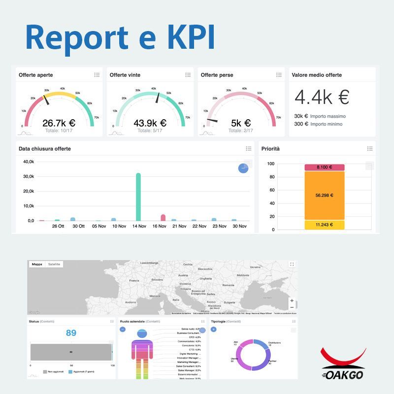 OAK CRMDS - Report grafici e analisi dei KPI
