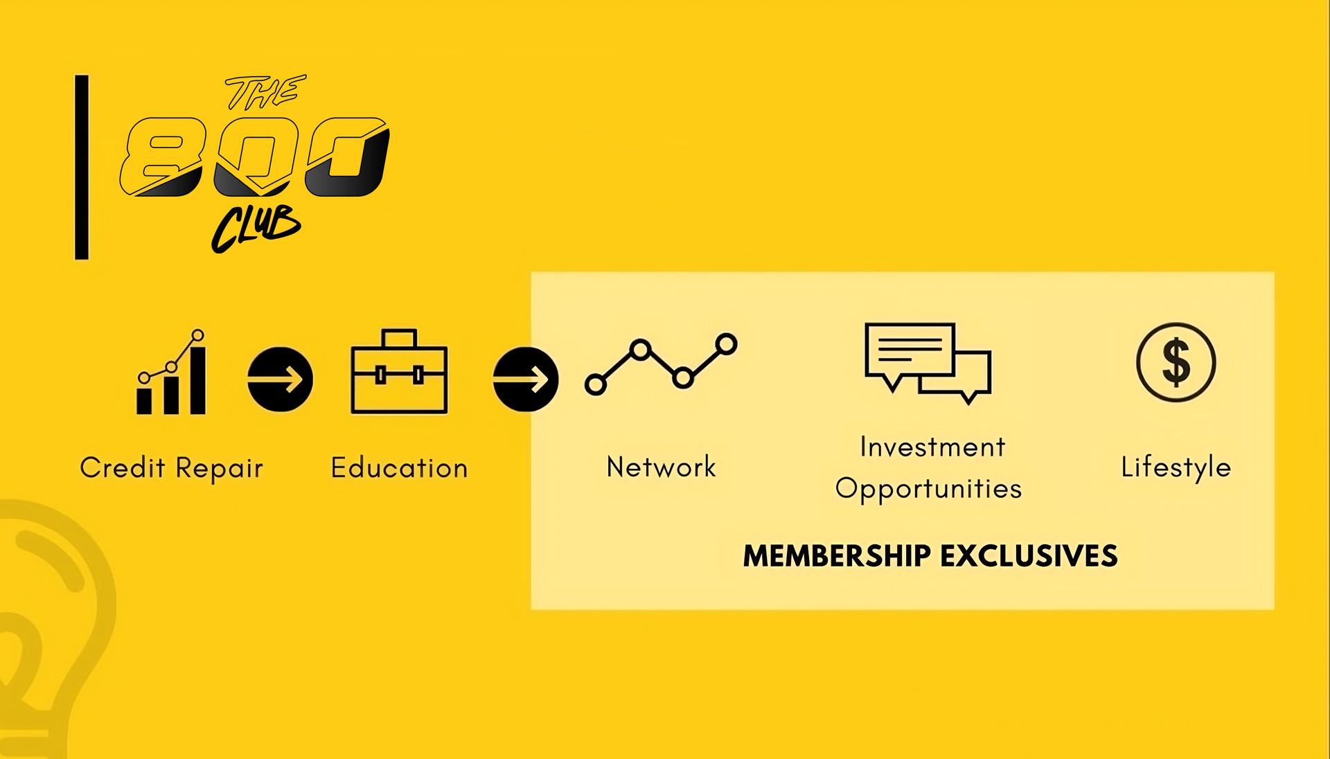 A yellow sign that says membership exclusive on it