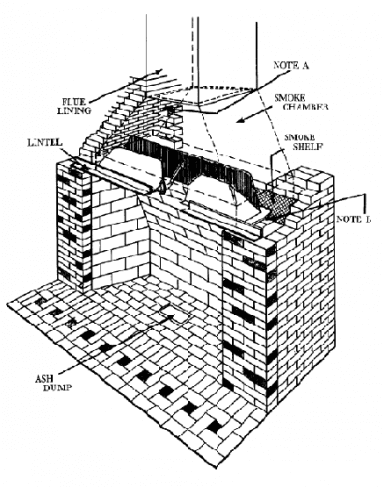 Diagram of a brick fireplace
