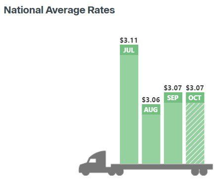 Why become a flatbed owner operator