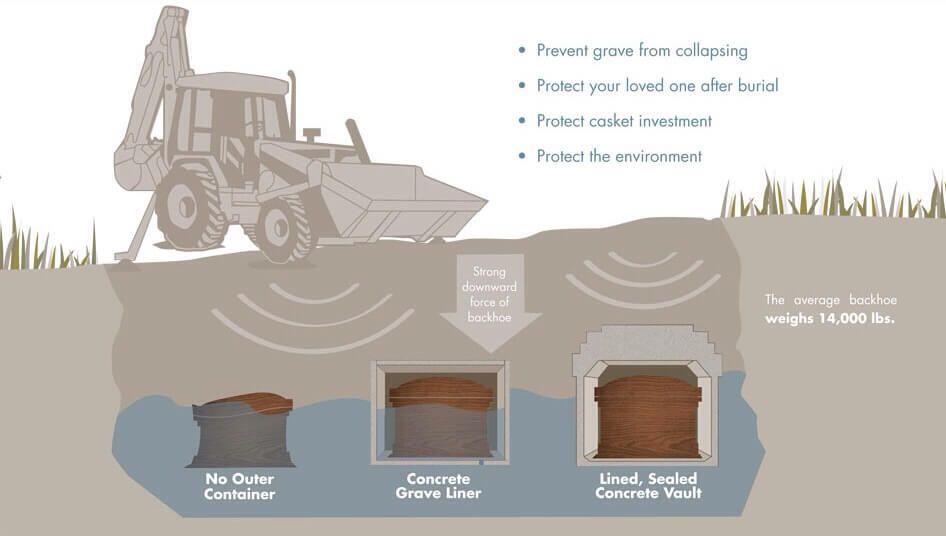 A diagram of a tractor digging a hole in the ground