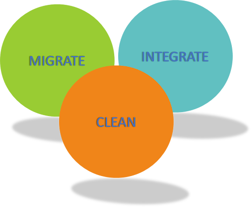 ERP software