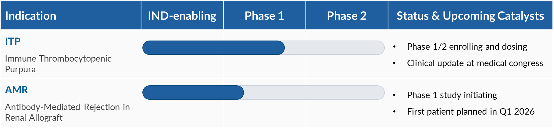 CASI - CID-103 (Anti-CD38 Monoclonal Antibody