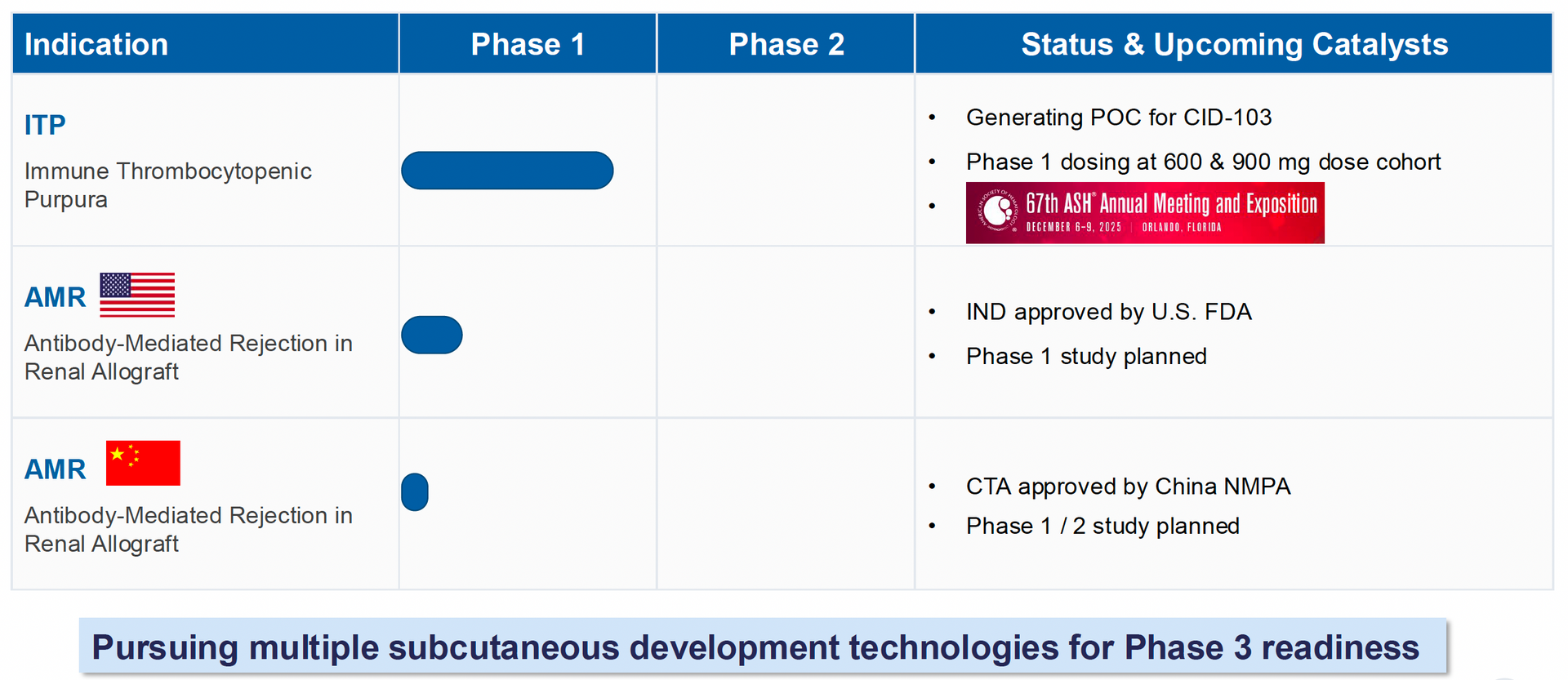 CASI - CID-103 (Anti-CD38 Monoclonal Antibody