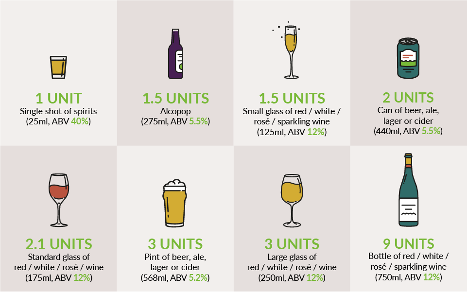 how many units of alcohol is safe