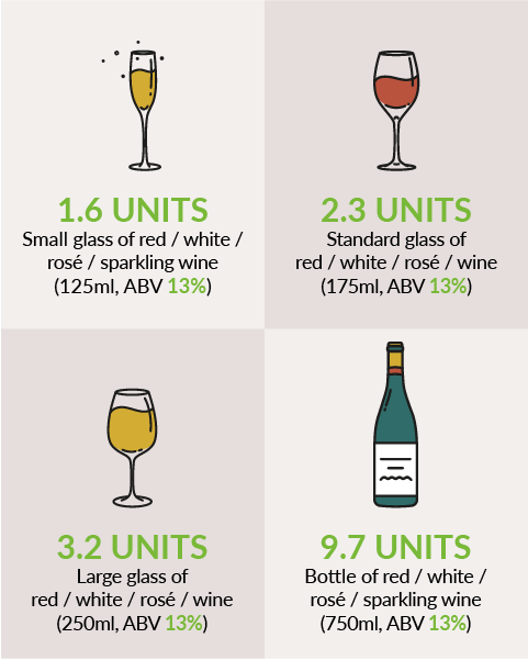 How Many Glasses Of Wine Are In A Typical Bottle?